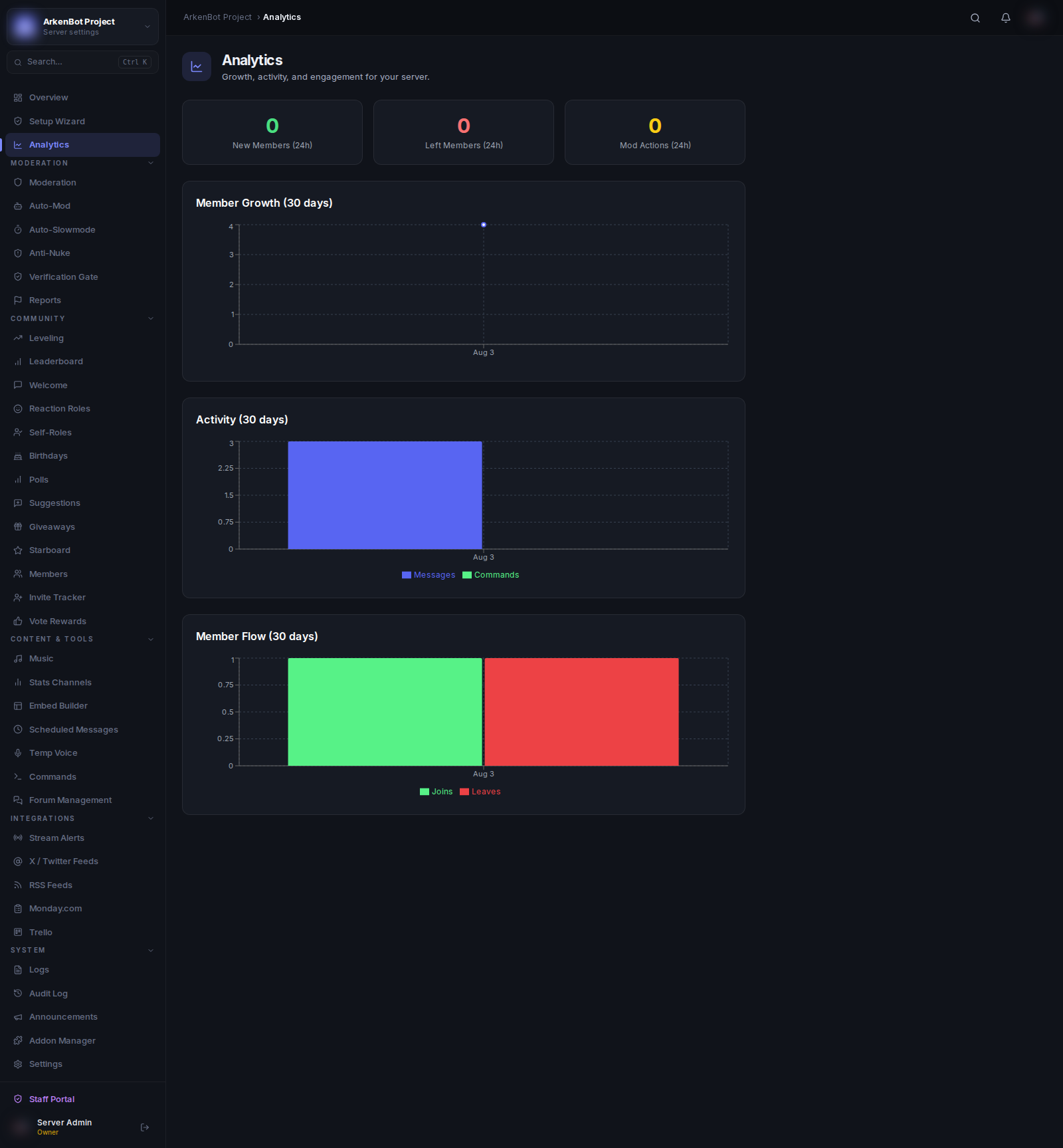 Server Analytics in the ArkenBot dashboard